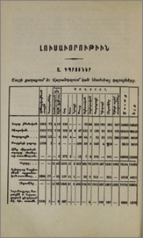 Լուսաւորութիւն