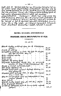 Ցուցակ զանազան երագութեանց մետրական չափով մանրերկրորդի մի մէջ