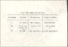 Замеченные опечатки