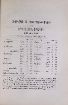 Տեղեկատու եւ յայտարարութիւններ