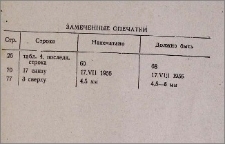 Замеченные опечатки