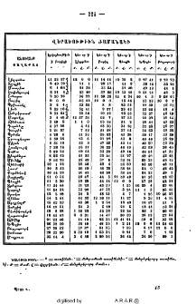 Վերածութիւն ժամանակի