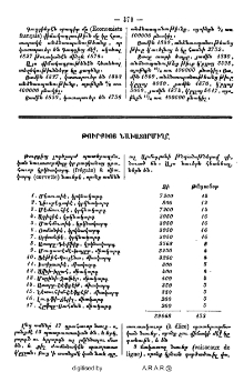 Թուրքիոյ նաւատորմիղը