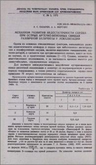 Механизм развития недостаточности сердца при острых артерио-венозных свищах различной величины и локализации