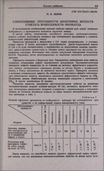 Соотношение способности некоторых веществ угнетать возбудимость миокарда