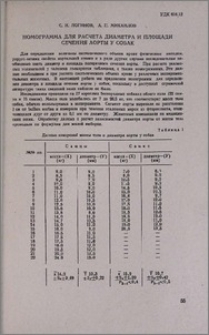 Номограмма для расчета диаметра и площади сечения аорты у собак
