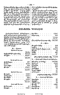 Զանազան գիտելիք