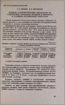Влияние адренергических препаратов на содержание липидных фракций в миокарде в условиях кетаминовой анестезии