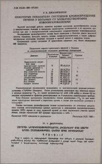 Некоторые показатели состояния кровообращения печени у больных со злокачественными новообразованиями
