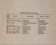Замеченные отпечатки