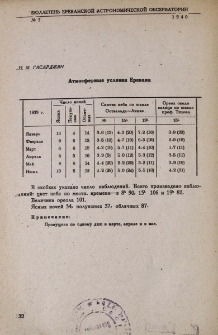 Атмосферные условия Еревана