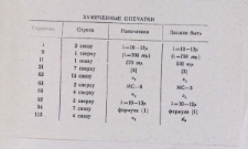 Замеченные опечатки