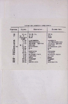 Замеченные опечатки и исправления