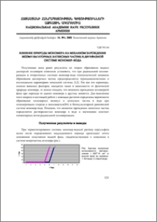 Влияние природы мономера на механизм зарождения безэмульгаторных латексных частиц в двухфазной системе мономер–вода