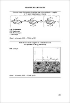 Graphical abstracts