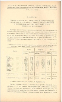 Сравнительный анализ влияния искусственного светового дня на продуктивность и внутренние органы представителей семейства фазановых