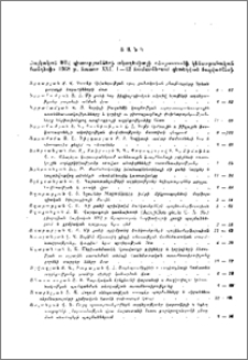 Ցանկ Հայկական ՍՍՀ գիտությունների ակադեմիայի «Հայաստանի կենսաբանական հանդեսի» 1968 թ. հատոր XXI, 1-12 համարներում զետեղված հոդվածների