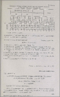 Случай размножения обыкновенной горлицы ( Streptopelia Turtur L.) в неволе (Aves, Columbae, Columbidae)
