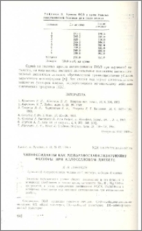 Антиоксиданты как мембраностабилизирующие факторы при аллоксановом диабете