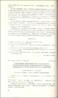 Изменение биологической активности мелиорированных солонцов-солончаков в зависимости от их механического состава