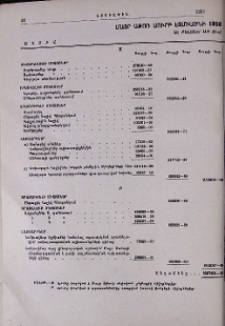 Մայր Աթոռ Սուրբ Էջմիածնի 1956 թվականի տարեկան հաշվեկշիռը