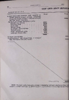 Մայր Աթոռ Սուրբ Էջմիածնի 1957 թվականի նախահաշիվը