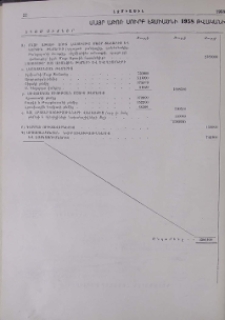 Մայր Աթոռ Սուրբ Էջմիածնի 1958 թվականի եկամուտների և ծախսերի նախահաշիվը