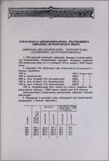 1979 թվականի համամիութենական մարդահամարի նախնական արդյունքների մասին. Հայկական ՍՍՀ կենտրոնական վիճակագրական վարչության հաղորդագրությունը