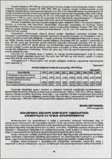 Առևտրային բանկերի ակտիվների կազմավորման աղբյուրները և դրանց վերլուծությունը