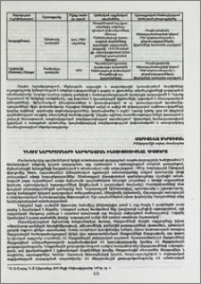 ՀՀ-ում ներդրումների ներգրավման ինստիտուցիոնալ հիմքերը