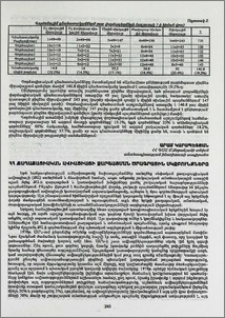 ՀՀ քաղաքացիական ավիացիայի զարգացման ծրագրային սկզբունքները