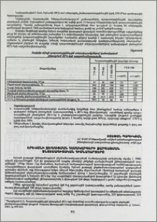 Երևանի ջեռուցման համակարգերի զարգացման տնտեսագիտական հիմնահարցերը