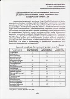 Կառուցապատման և շինարարության վարչական ընթացակարգերը որպես ՀՀ-ում ներդրումները խոչընդոտող գործոններ