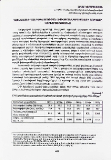 Հայաստանի Հանրապետության ավիափոխադրումների շուկայի վերլուծությունը