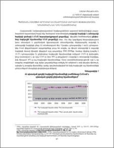 Պետական բյուջեի ուղղակի և անուղղակի հարկերի փոփոխության դինամիկան և դրա գնահատականը