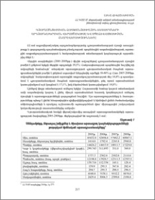 Գյուղատնտեսական հումքանյութային ռեսուրսների արդյունաբերական վերամշակումը և ապահովվածության հնարավորությունները