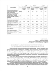 ՀՀ Վայոց Ձորի և Սյունիքի մարզերում բնօգտագործման և բնապահպանության տնտեսագիտական հիմնահարցերի շուրջ