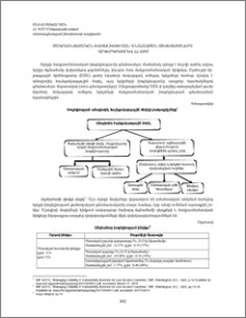 Մակրոտնտեսական խոցելիության գնահատման մոտեցումները արտերկրում և ՀՀ-ում