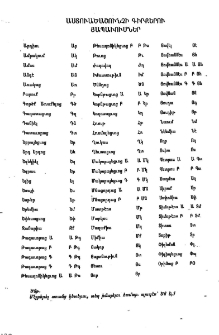 Աստուածաշունչի գիրքերու յապաւումներ