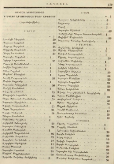 Ցուցակ նուիրատուաց ի նպաստ շինութեանց Մայր Աթոռոյս