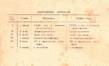 Замеченные опечатки