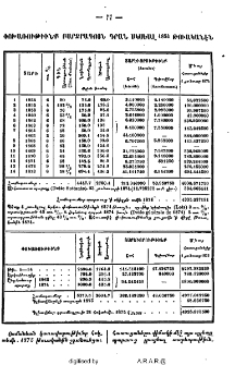 Փոխառութիւնք բարձրագոյն դրան սկսեալ 1854 թուականէն