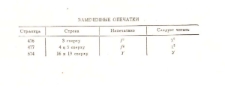 Замеченные отпечатки