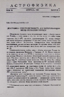 Диаграмма спектр-светимость для вспыхивающих звезд скопления Плеяды