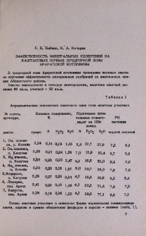 Эффективность минеральных удобрений на каштановых почвах предгорной зоны Араратской котлавины
