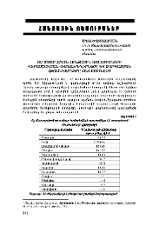 Ոչ մետաղական հանքային ռեսուրսների վերամշակման հիմնախնդիրները և զարգացման հեռանկարները Հայաստանում