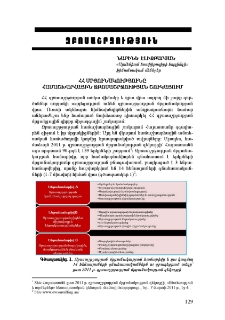 ՀՀ մրցունակությունը համաշխարհային զբոսաշրջության շուկայում