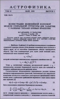 Иллюстрация нелинейной волновой модели спиральной структуры для галактик с разными типами кривых вращения
