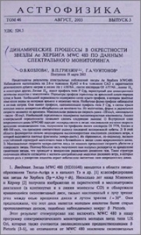 Динамические процессы в окрестности звезды Ae Хербига MWC 480 по данным спектрального мониторинга