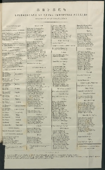 Մասիս, 1860, Իններորդ տարի, թիւ 444 (Ցուցակ)